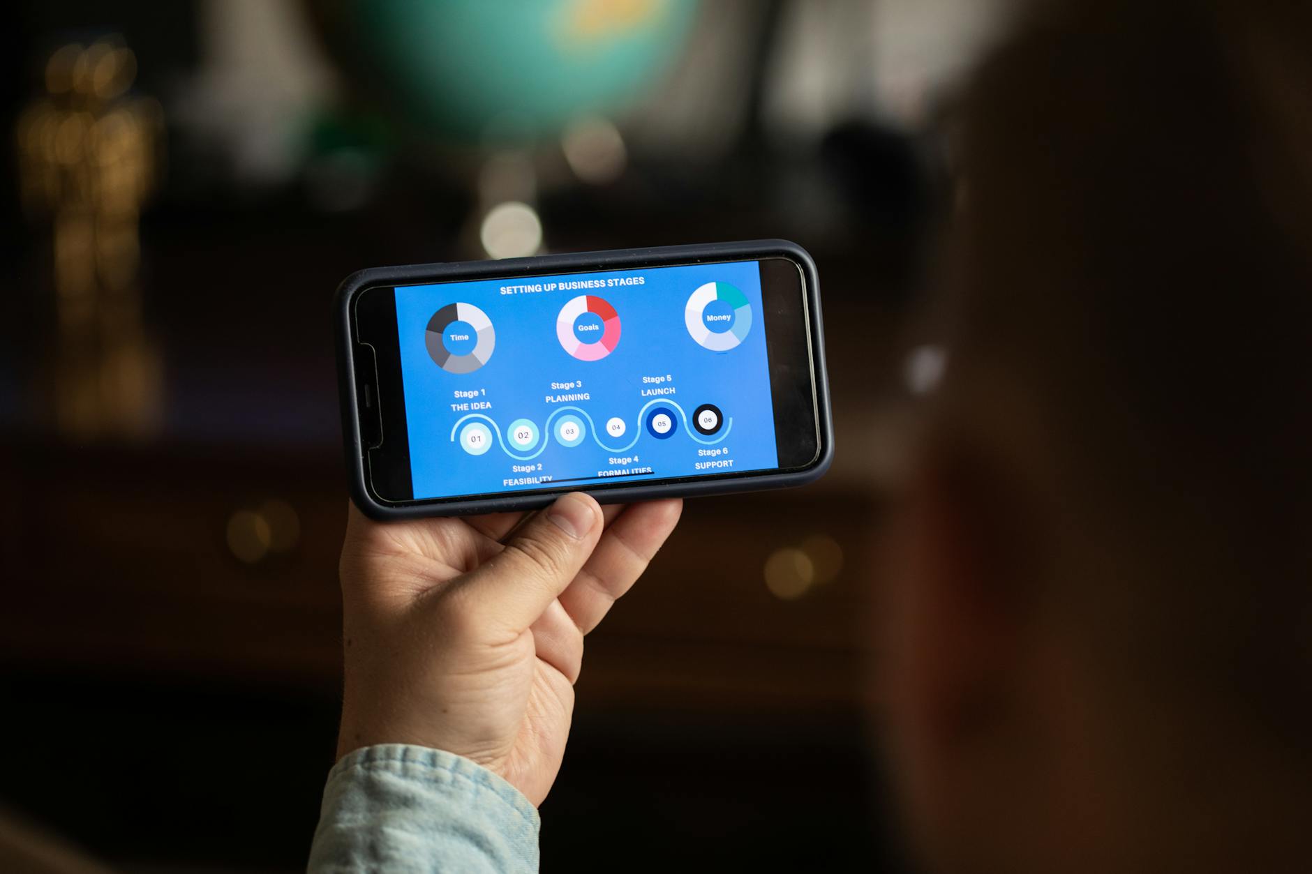A person holds a smartphone displaying business strategy stages chart indoors.